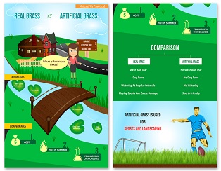 Benefits of Artificial Grass